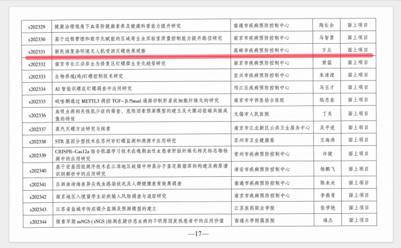 高邮市疾控中心两项科研课题获省级立项图片2.png